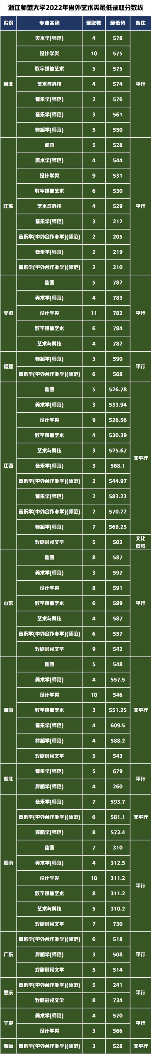 武汉生物工程学院2023录取分数线