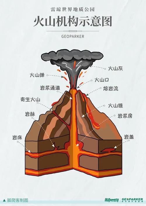 火山分类的相关图片